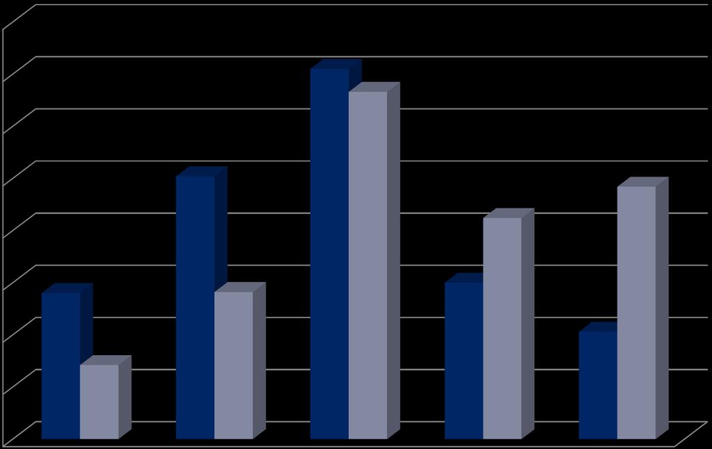 RDH 2009 vs 2013 Distribution of