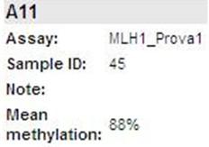 Figure 1 : MLH1 methylation assay primers set Figure 2: MLH1 methylation assay.