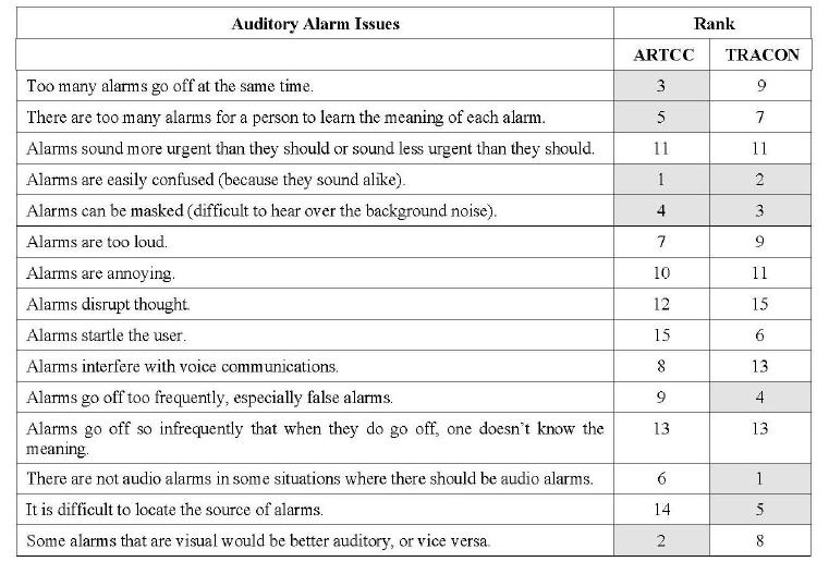 Auditory Issues in ATC This image is in the public