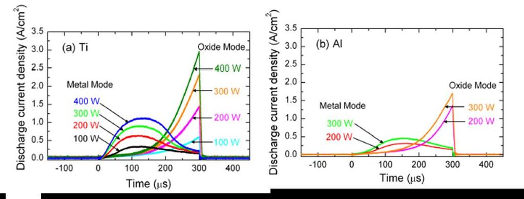 more slowly as a result of the lower SEEC of oxidized Ti compared to metallic Ti. In the case of Al, the oxide has a higher SEEC.