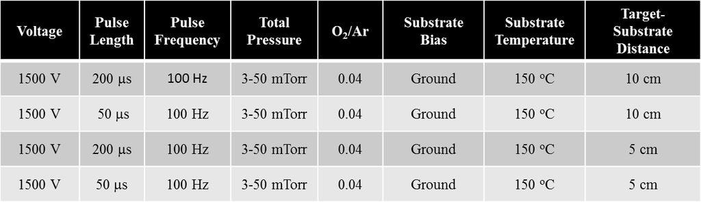 After analysis of the microstructure of the films grown with the conditions outlined in Tables 4.1 and 4.
