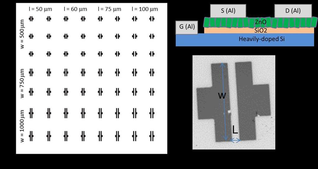 4.6 Electrical Characterization 4.6.1 Device Fabrication Back-gated FET devices were created with HiPIMS-grown ZnO as the channel material using the silicon substrate as the gate and the thermal SiO 2 layer as the gateoxide.