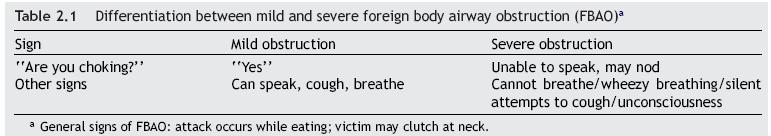 Foreign bodies may cause either mild or severe airway