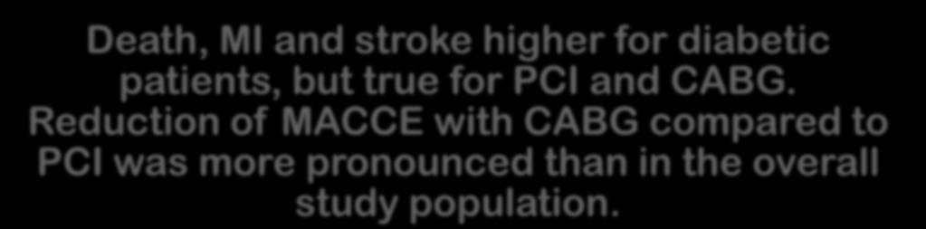 Three-vessel disease and diabetes Death, MI and stroke higher for diabetic patients, but true for PCI