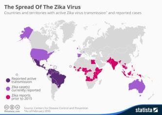 Indonesia Major outbreaks 2007 Yap State (Micronesia) outbreak(49 confirmed, 59 suspected) 2013 Zika outbreak in French Polynesia(8746 suspected cases) 2015 Zika outbreak Brazil