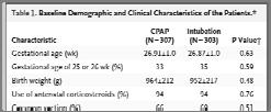 COIN Trial COIN Trial Modified from Morley et al, NEJM 2008;358:700 Modified from Morley et al, NEJM 2008;358:700 CPAP- Recent
