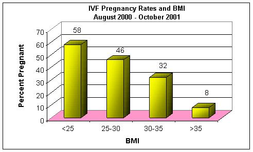 WHR versus BMI Waist-Hip Ratio (WHR) and Fertility Much research has found that a low (.7) waist-hip ratio is most attractive. WHR is influenced by levels of androgens.