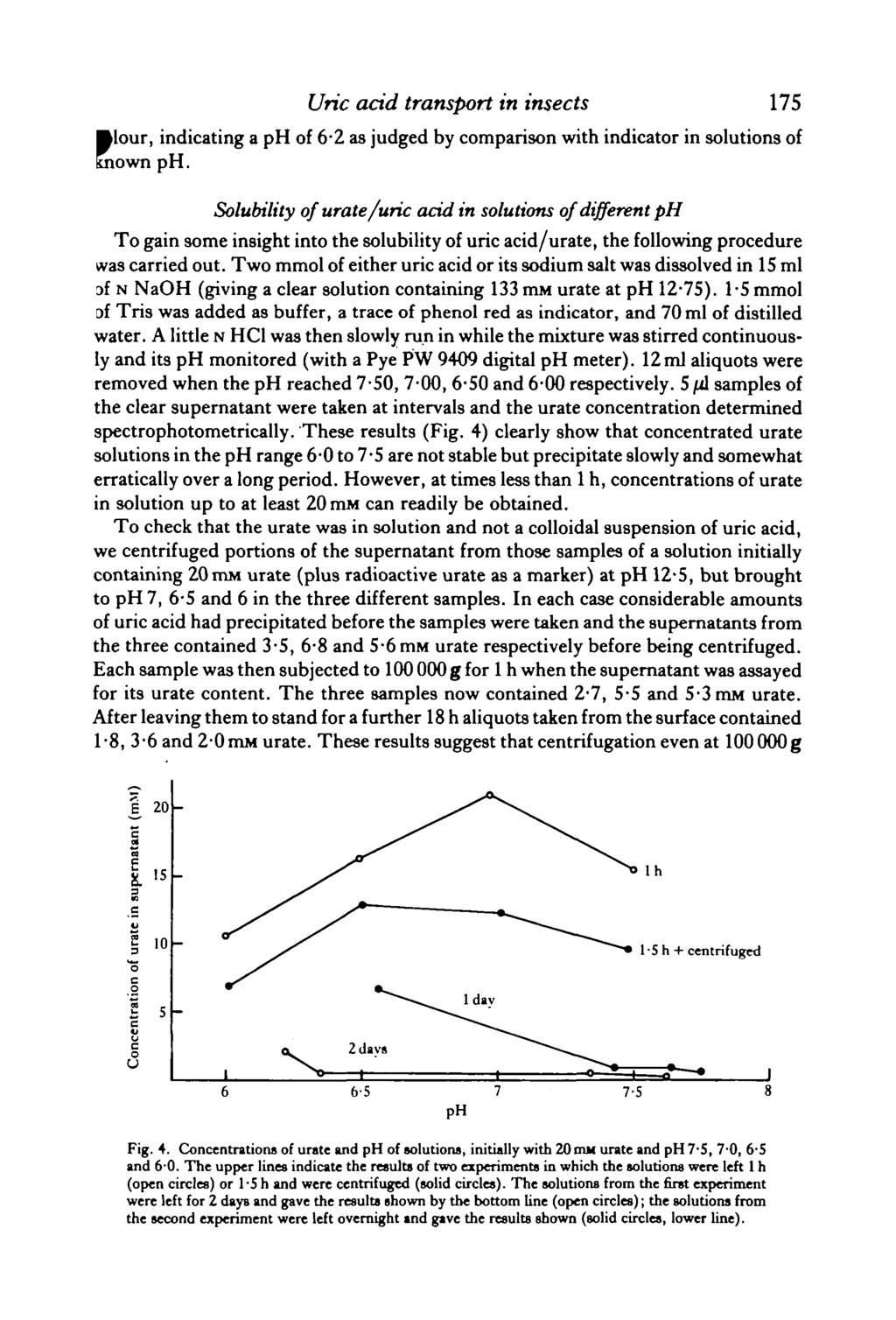 Uric acid transport in insects 175 lour, indicating a ph of 6-2 as judged by comparison with indicator in solutions of known ph.