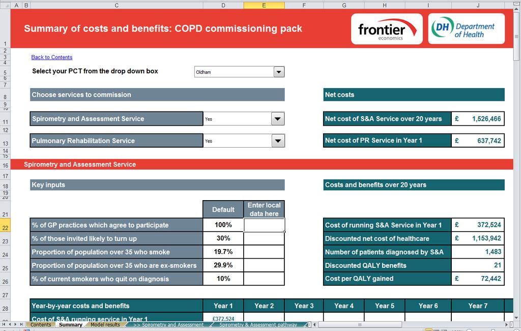 Summary sheet provides commissioner with all key information Commissioners select their PCT from drop-down Then select which COPD services to