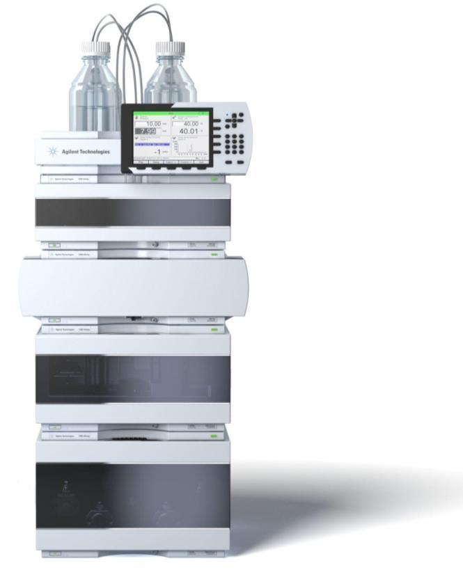 Stable Isotope Dilution Assay (SIDA) HPLC method Agilent 1290 Infinity LC system consisting of: - binary pump - wellplate sampler - column compartment HPLC method Separation column: ZORBAX Eclipse