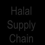 of halal