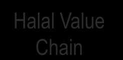 Chain Halal
