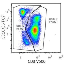 CD14 FITC on Monocytes 1. 2. 5.