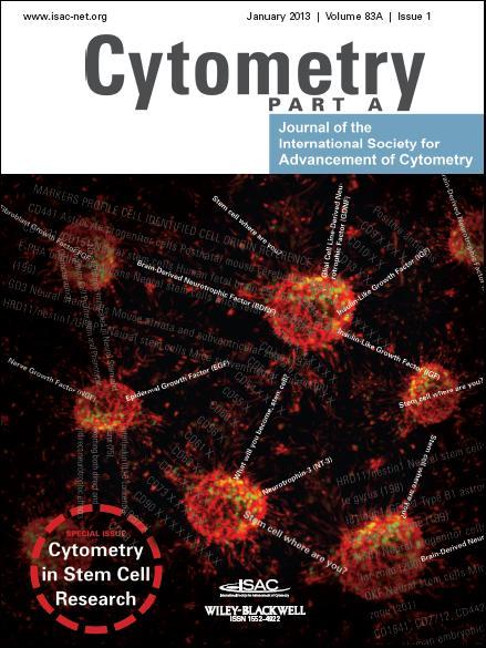 The Journal for quantitative single cell science and cell systems biology Impact Factor 2011: 3.