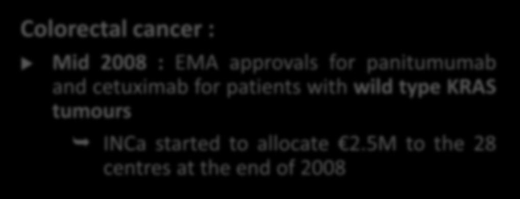 Rapid access to innovation x Offer each patient in France an equal access to molecular tests as soon as a therapy is available Colorectal cancer : Mid 2008 : EMA approvals for panitumumab and