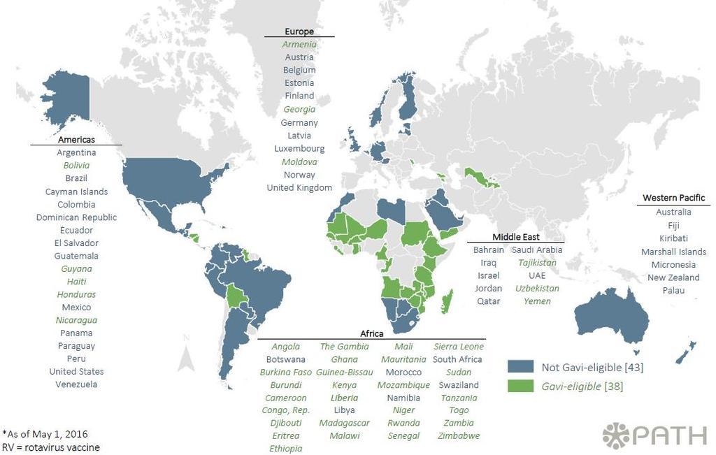 Illustrative example of global regulators approved rotavirus vaccines availability in national immunization programs