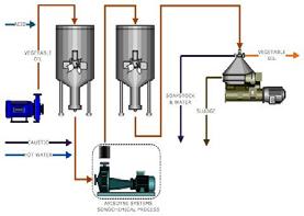 Cavitation Technology Arisdyne Systems Controlled Flow