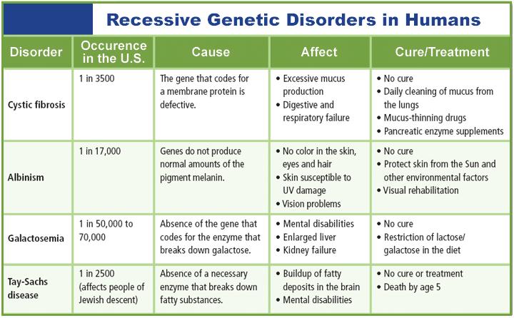 Section 1 Basic Patterns of Human Inheritance Recessive Genetic Disorders!