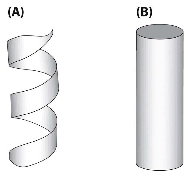 Schematic views of a helices (A) A