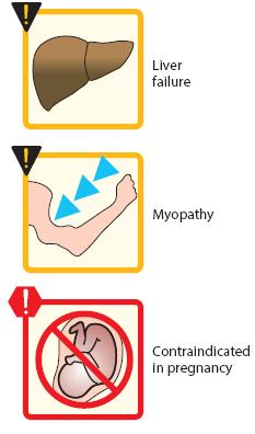Adverse Effect Myopathy and rhabdomyolysis
