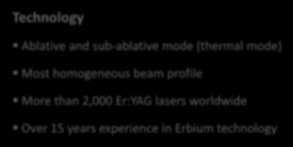 Technology Ablative and sub-ablative mode (thermal mode) Most homogeneous beam profile More