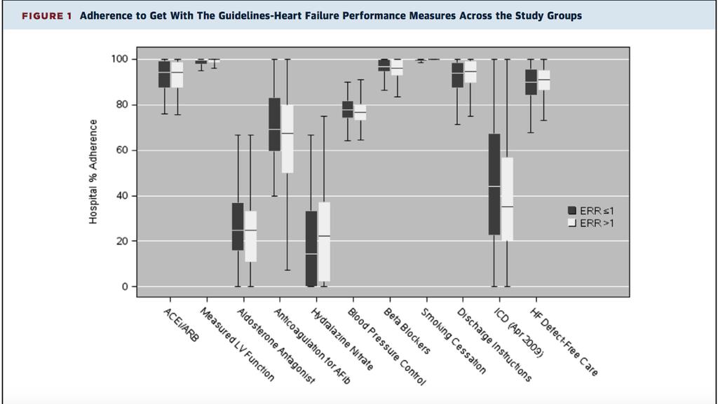 Heart Failure Readmission Penalties, Care Quality, and Outcomes Pandey
