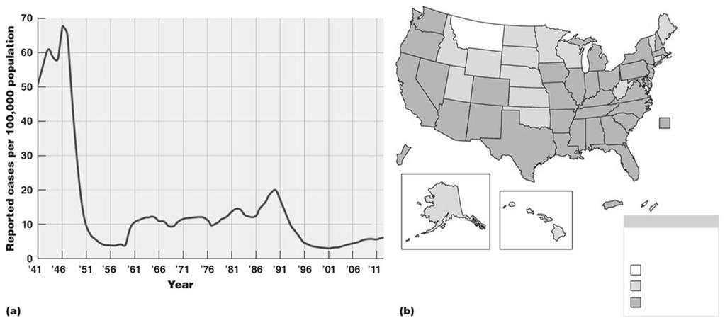 Incidence of syphilis in the United States, 1941 2013 Note: The primary and secondary syphilis rate in the United