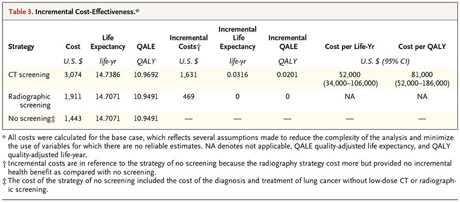 Incremental Cost Effectiveness of LDCT Lung Cancer Screening Black et al.