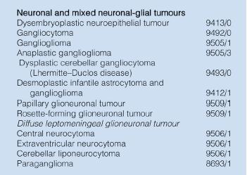 tumours of the