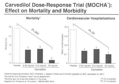 5-25 / 24h 2 / 24h Start Low, Increase Slowly Increase the dose every 2-4 weeks What is Target Dose?