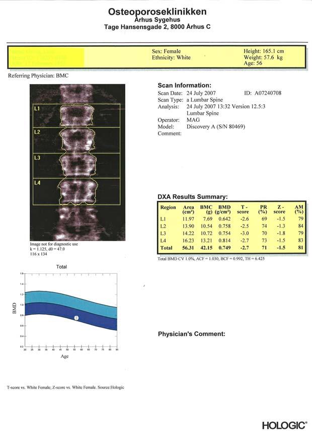 DXA examination of BMC and BMD Xray of the scanned area Figure, that illustrate the persons BMD i relation to the normal ranges Result presented as