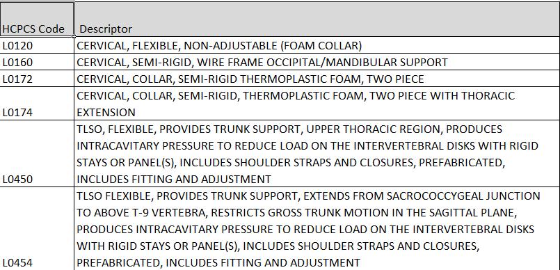 37 POS Prosthetics Orthotics Off the Shelf Orthotics Common POS found on hospital CDM and claims Require