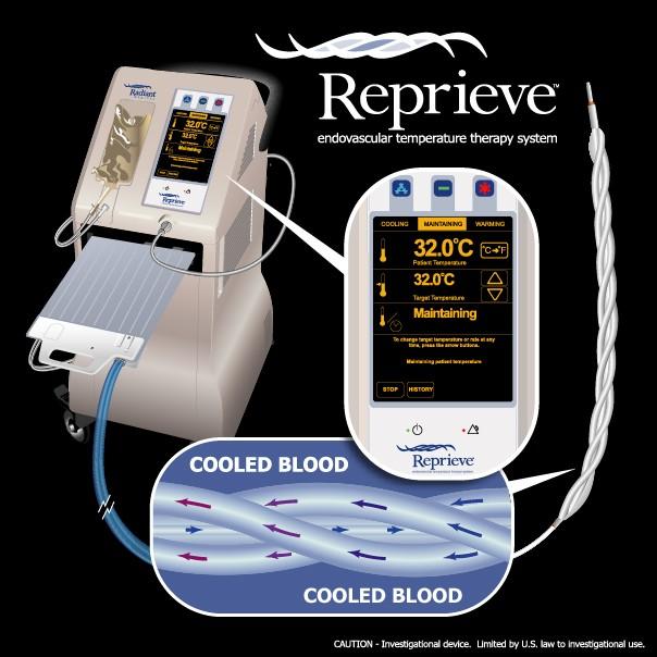 ReprieveTM Endovascular Temperature Therapy System Closed loop heat