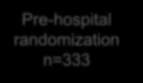 Pre-hospital randomization n=333 22 did not meet