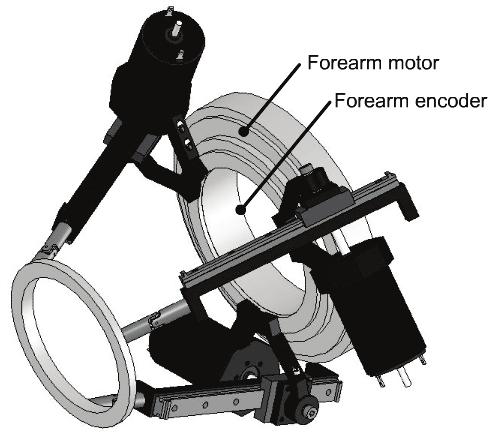 Fig. 4. (a) Forearm mechanical design CAD model for MAHI Exo I. Forearm encoder ring ran along the circumference of the forearm and was prone to misalignment errors.