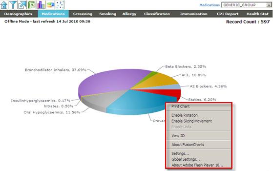 Pie chart functionalities Right click on any Pie chart to get a list of functionalities such as enabling the rotation of the chart, viewing in 2D and slicing the chart into separate sections.