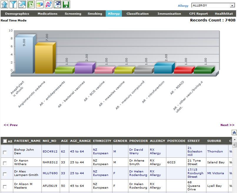 Allergy Screen To access Allergy Functional Screen, click Allergy. The Allergy screen will allow the practice to do auditing based on the allergy related data in a patient s record.