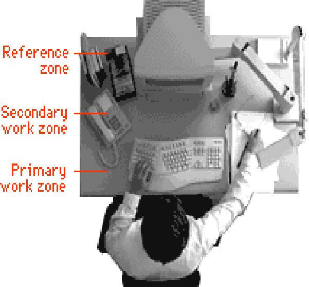 Workstation Set-up Primary Work Zone - the distance from elbow to hand