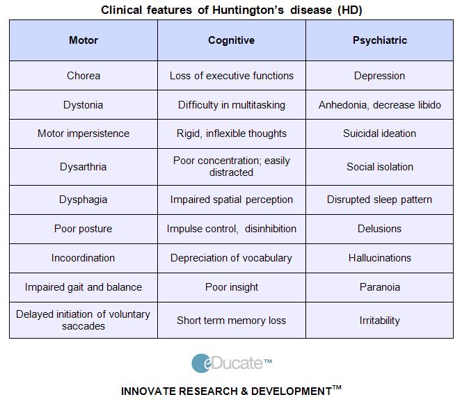 Huntington s Disease 1/10,000 in US