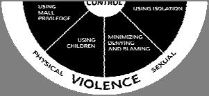 The Connection Between Power & Abuse Here are some ways in which power and abuse are connected: The abuser uses power over the victim. The abuser takes power away from the victim.