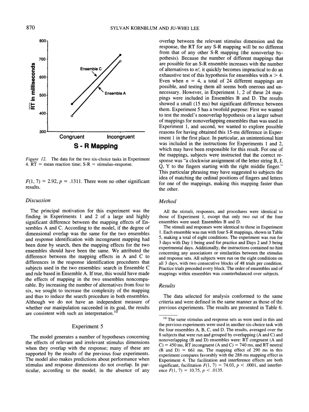 870 SYLVAN KORNBLUM AND JU-WHEI LEE 0) 800 700 U 600 ^ 500 'I 400 300 Congruent Ensemble C V Ensemble A S - R Mapping Incongruent Figure 12. The data for the two six-choice tasks in Experiment 4.