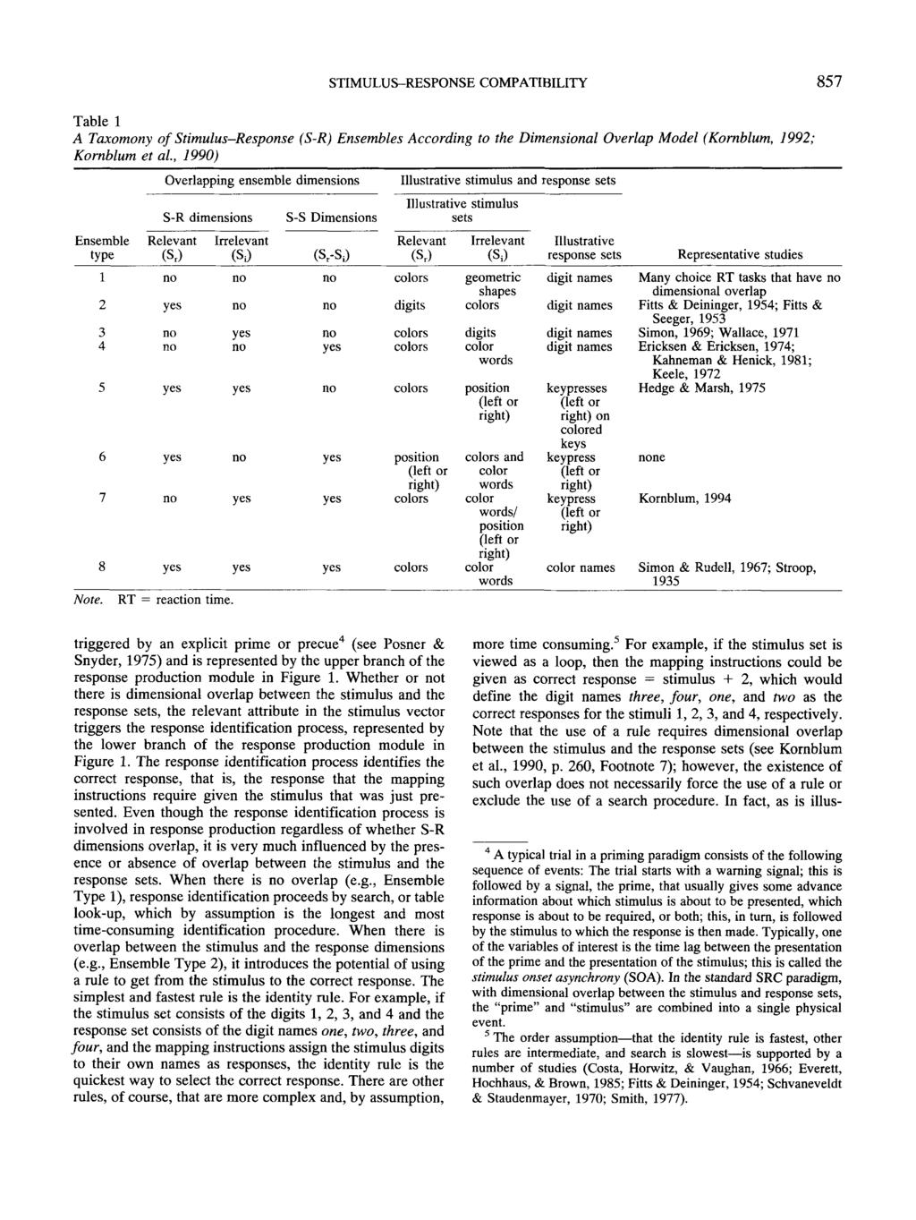 STIMULUS-RESPONSE COMPATIBILITY 857 Table 1 A Taxomony of Stimulus-Response (S-R) Ensembles According to the Dimensional Overlap Model (Komblum, 1992; Kornblum et al, 1990) Ensemble type 1 2 3 4 5 6