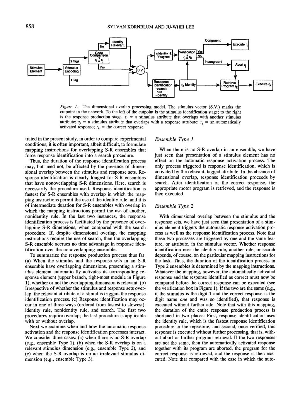 858 SYLVAN KORNBLUM AND JU-WHEI LEE Figure 1. The dimensional overlap processing model. The stimulus vector (S.V.) marks the cutpoint in the network.