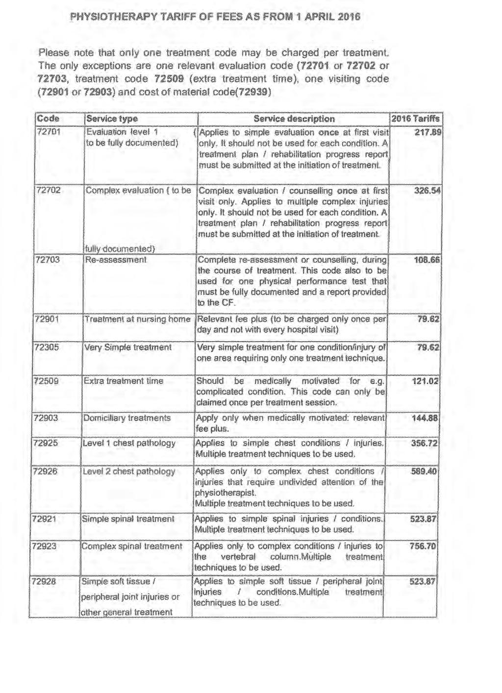 14 No. 39851 GOVERNMENT GAZETTE, 23 MARCH 2016 PHYSIOTHERAPY TARIFF OF FEES AS FROM 1 AP'RtP. 2016 Please note that only one treatment code may be charged per treatment.