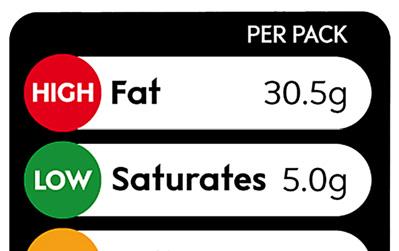 Annex 1 Examples of Front of pack nutrition labels in the