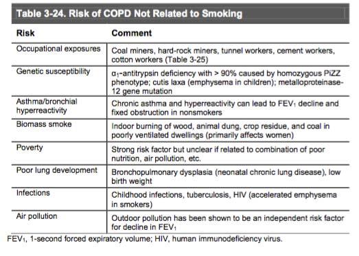 RISK FOR COPD