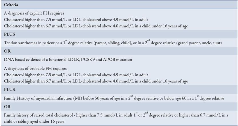 Clinical Justification: Simon-Broom Diagnostic Criteria Comparison of FDA-Approved Indications Heterozygous familial hypercholesterolemia in adults on maximally tolerated statin therapy who requires