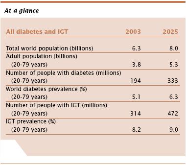 Diabetes Atlas 2nd