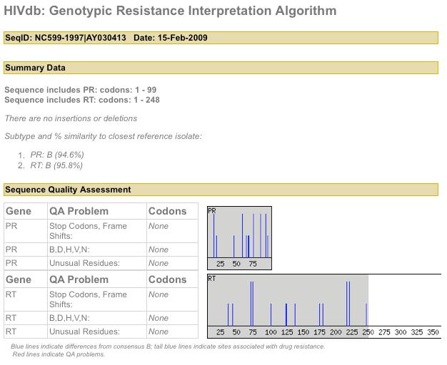 44 HIVdb Output: Summary Data and QA The screenshot below shows the PI resistance interpretation.