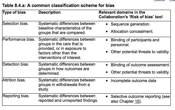 Bias in RCTs es#mates showed the presence of this bias could